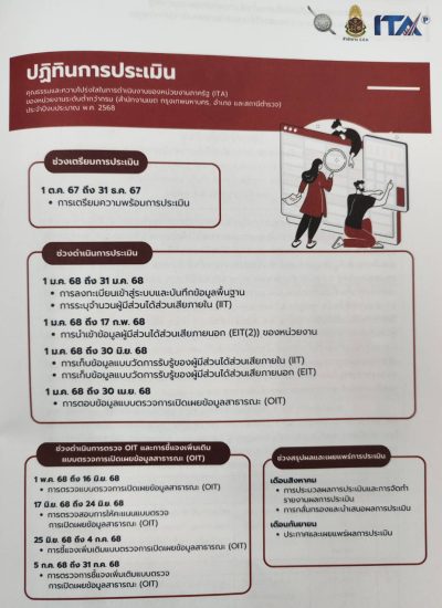 กำหนดการ ITA2568