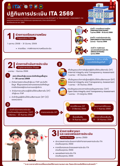 ปฏิทินการประเมิน ITA 2569